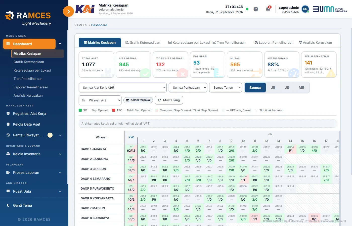 RAMCES readiness matrix dashboard showing equipment status per regional division